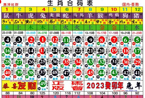 六合生肖表2023|2023年【六合彩生肖号码】属性知识对照表